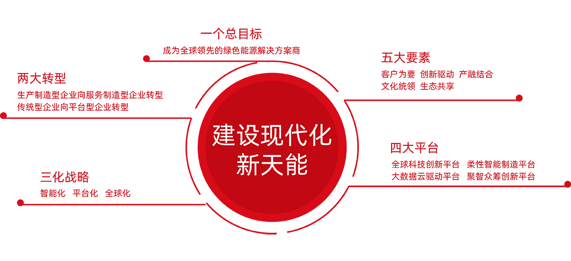 佰利乐股份战略